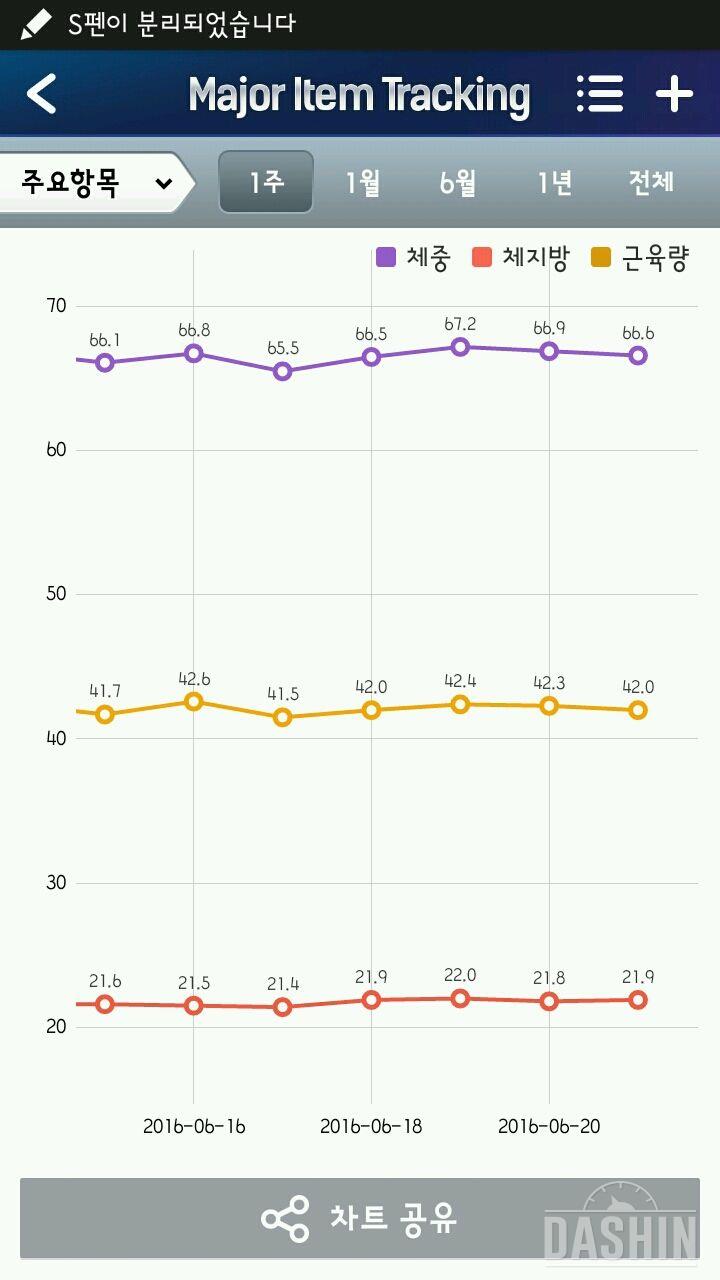 👉세븐일렉 체지방 체중계6일차