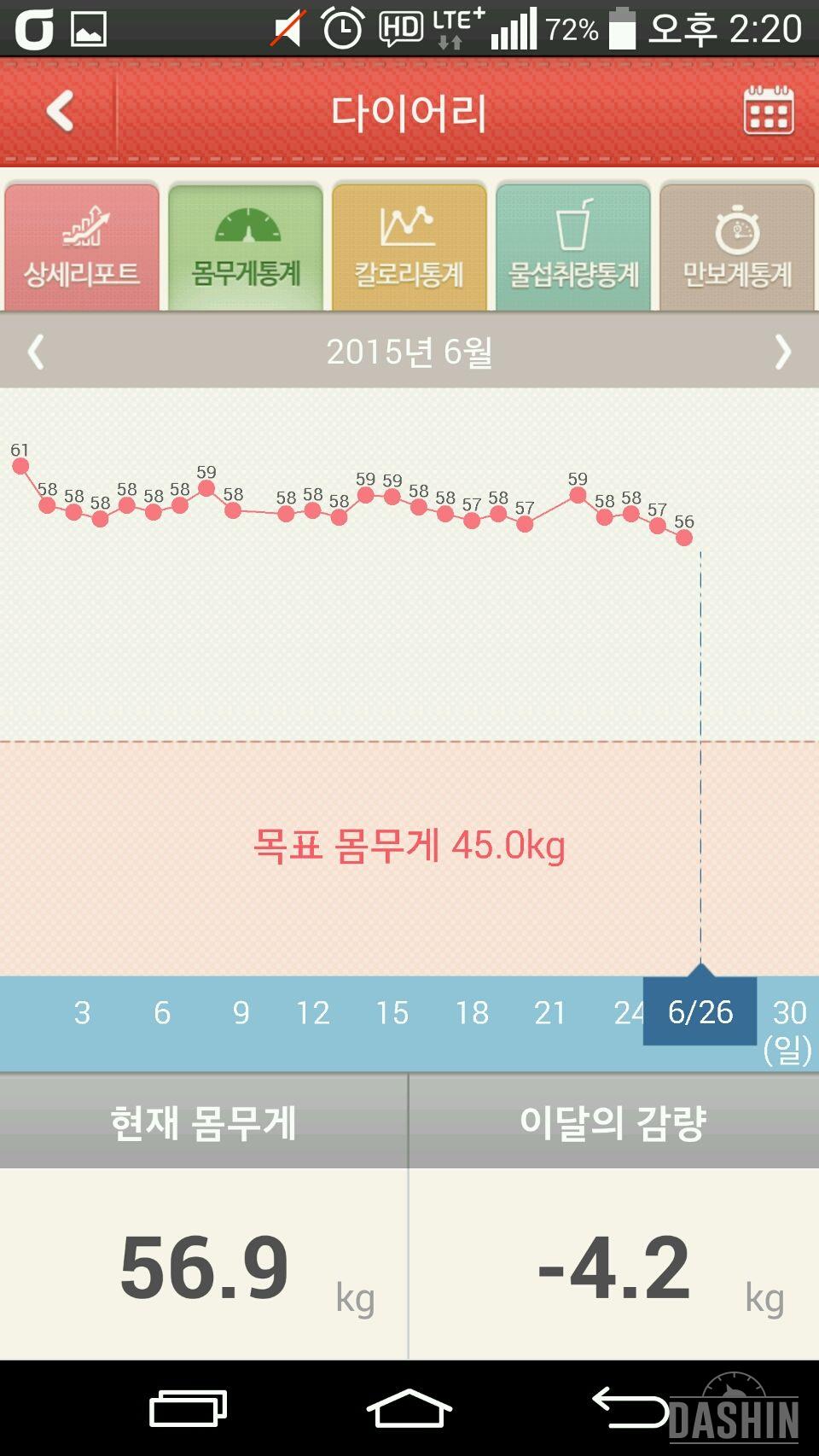 잘하고 있는지 조언부탁드려요