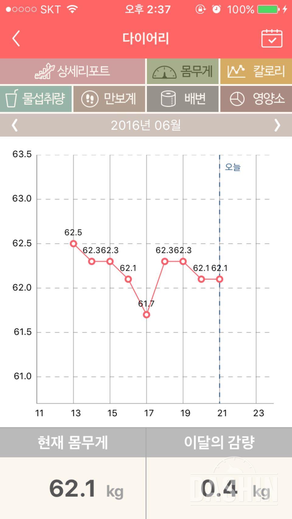 내려가기 싫어하는 체중