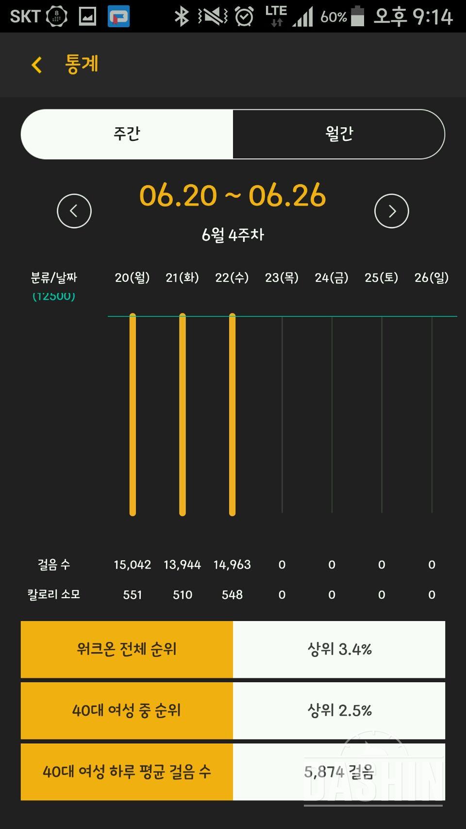 30일 만보 걷기 13일차 성공!