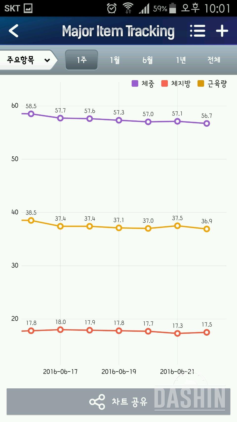 [세븐일렉 체지방 체중계] 5~7일차