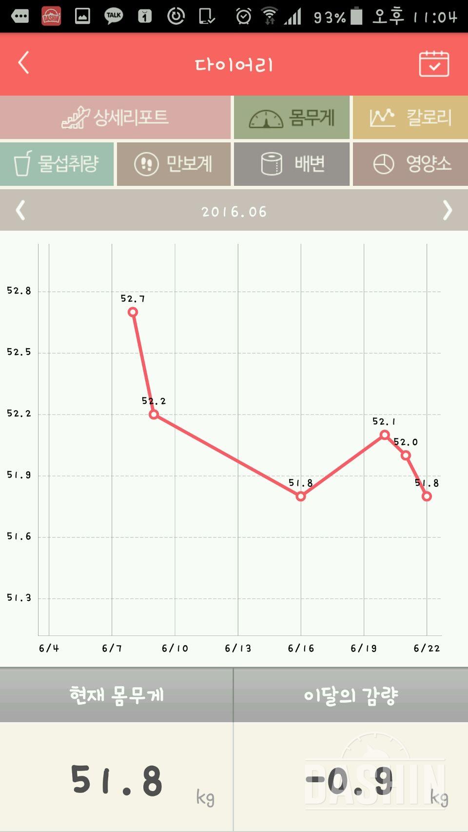 다이어트 2주째