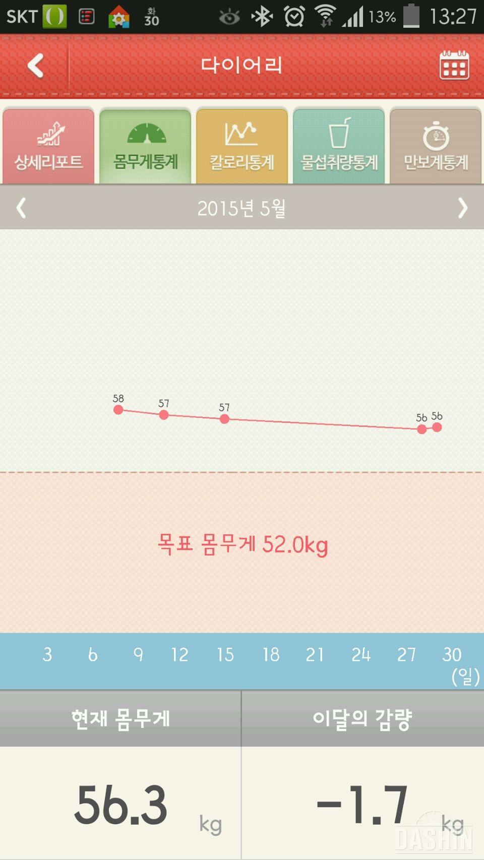 어느덧 2개월..목표체중은 실패ㅜㅜ