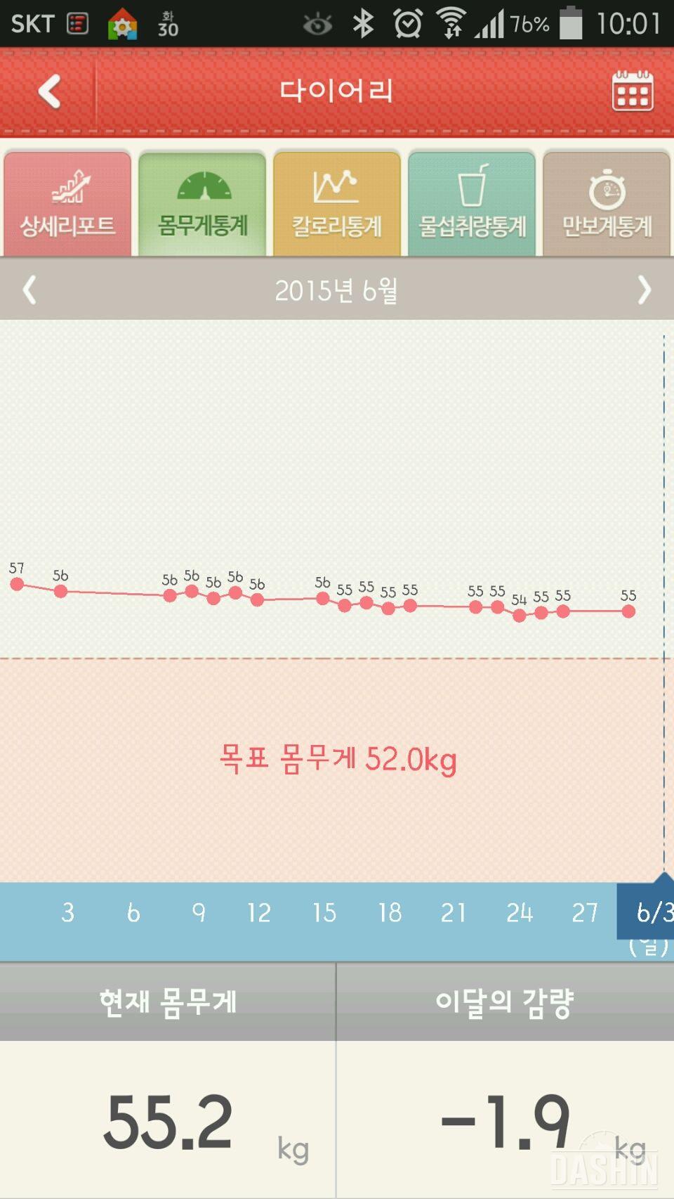 어느덧 2개월..목표체중은 실패ㅜㅜ