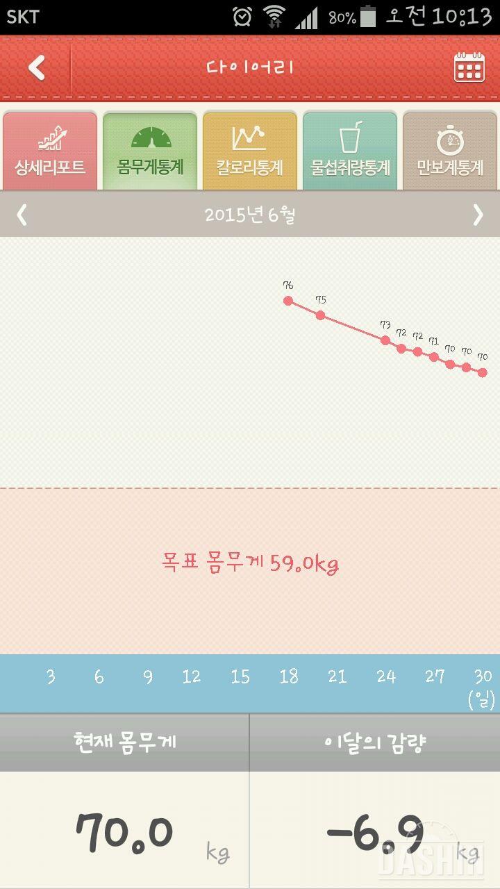 6월마감 -6.9kg