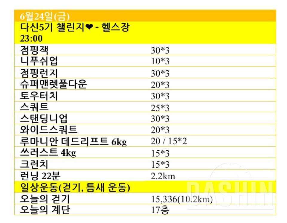 다신5기 5일차/식단 질문있어요