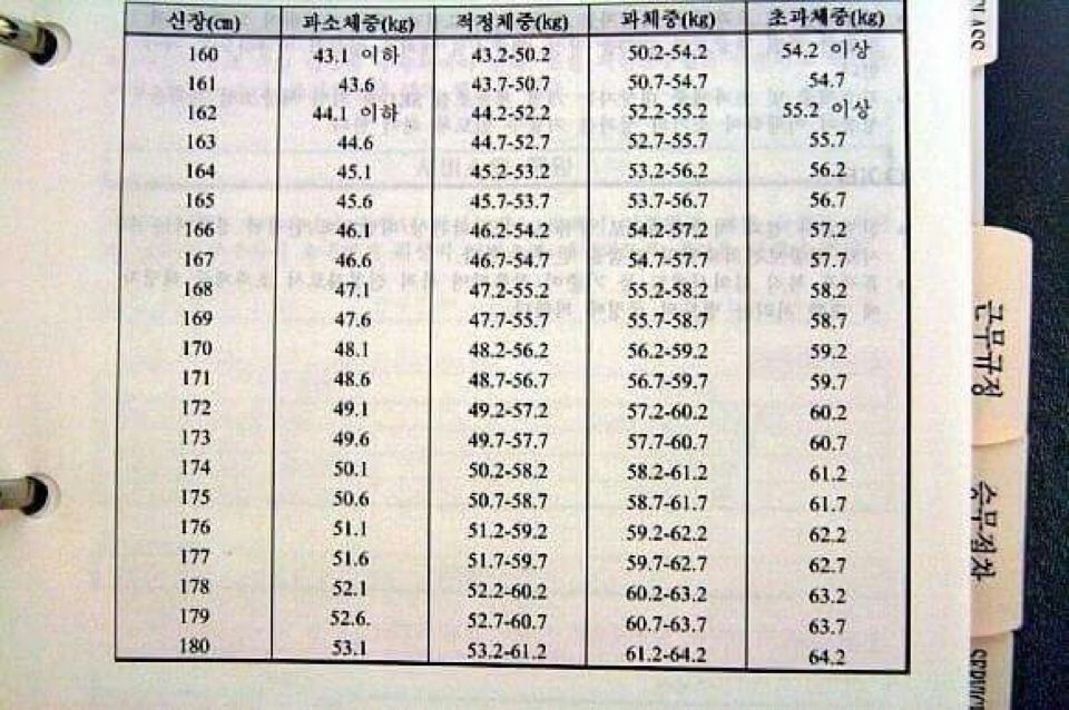 승무원몸무게,,