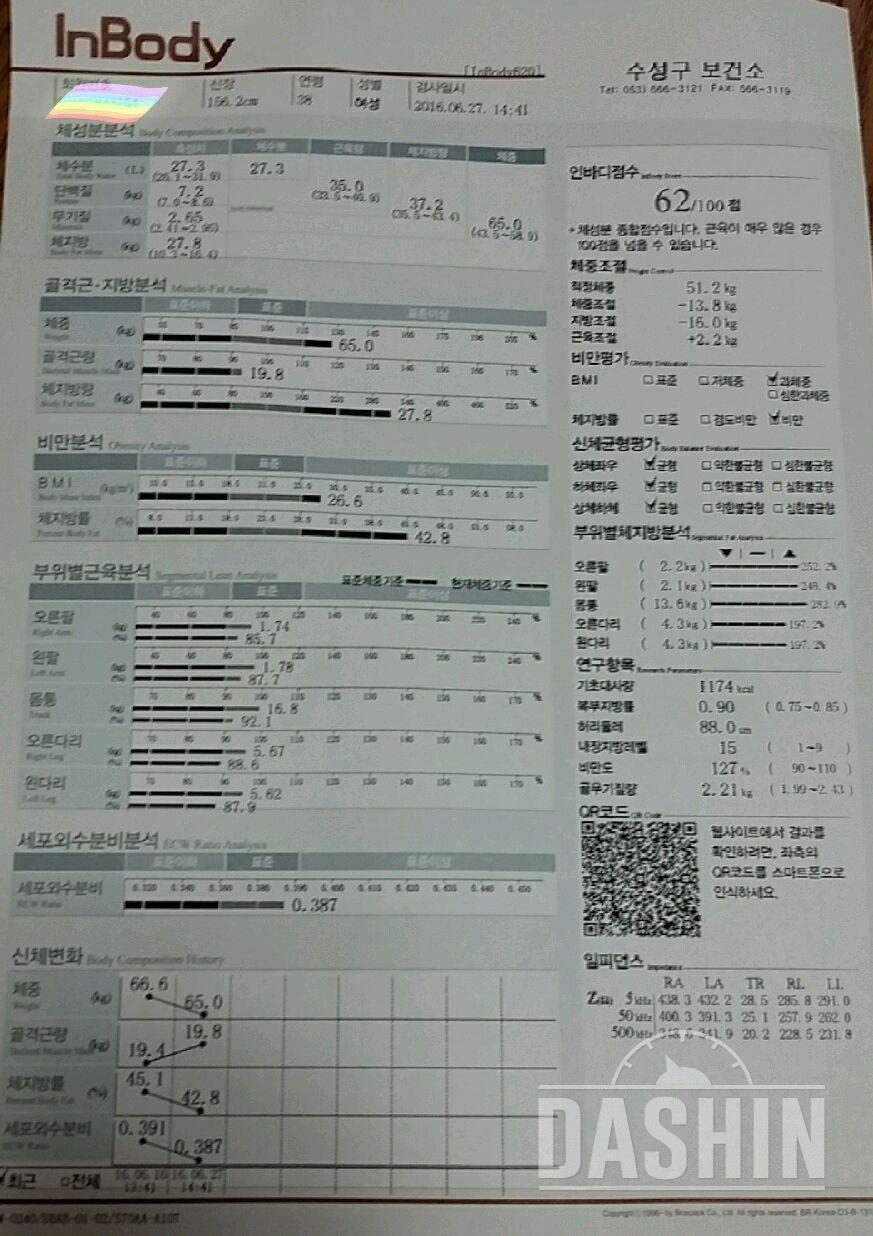 다신5기 집중감량그룹 8일차 식단 및 운동