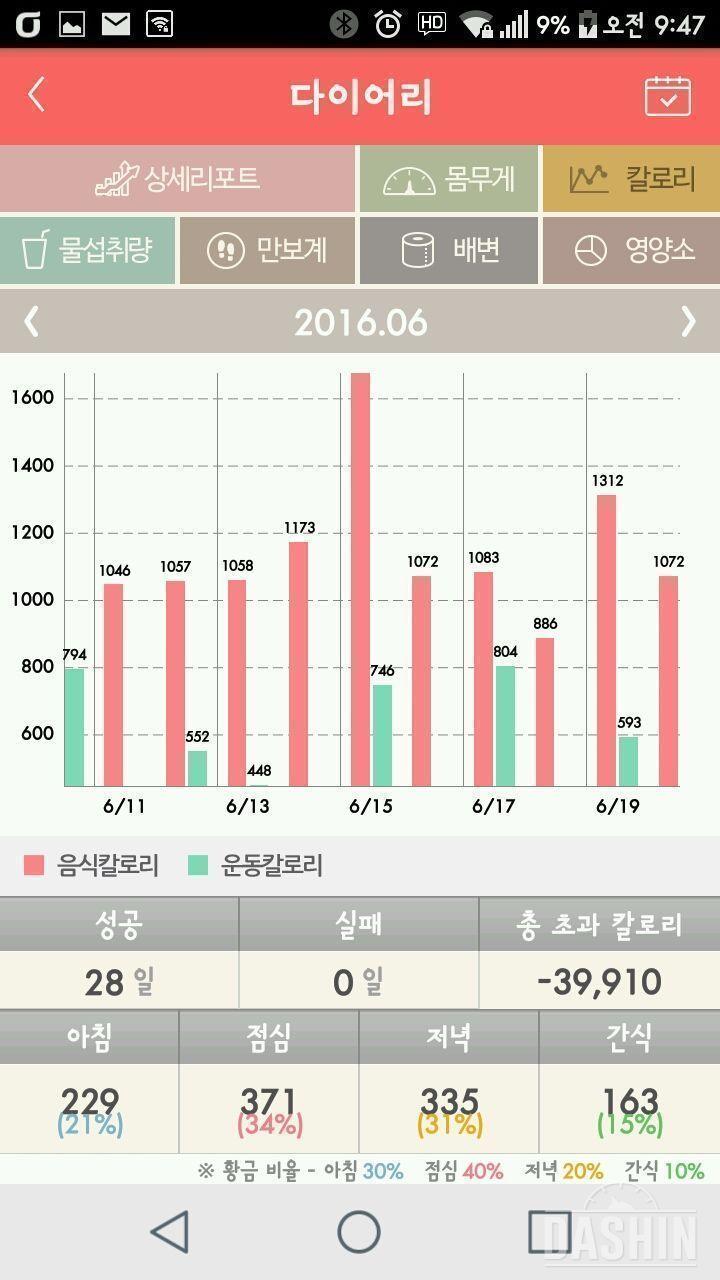 세븐일렉 체지방 체중계 최종 후기