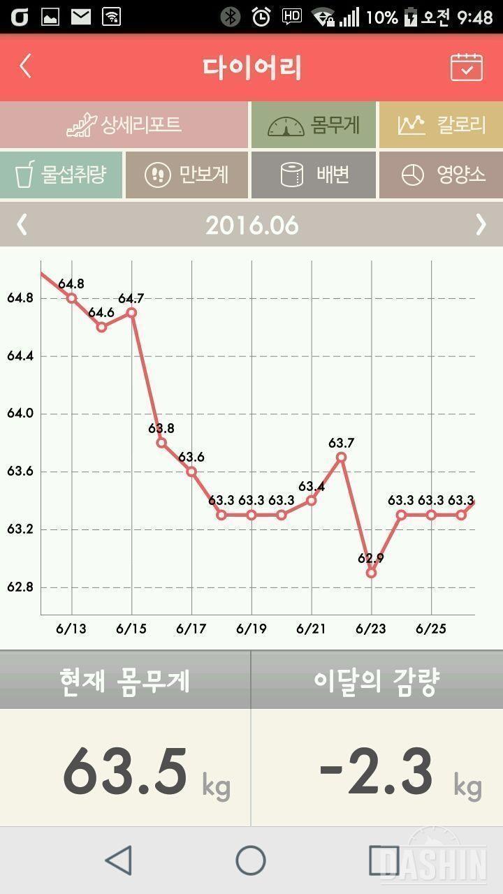 세븐일렉 체지방 체중계 최종 후기