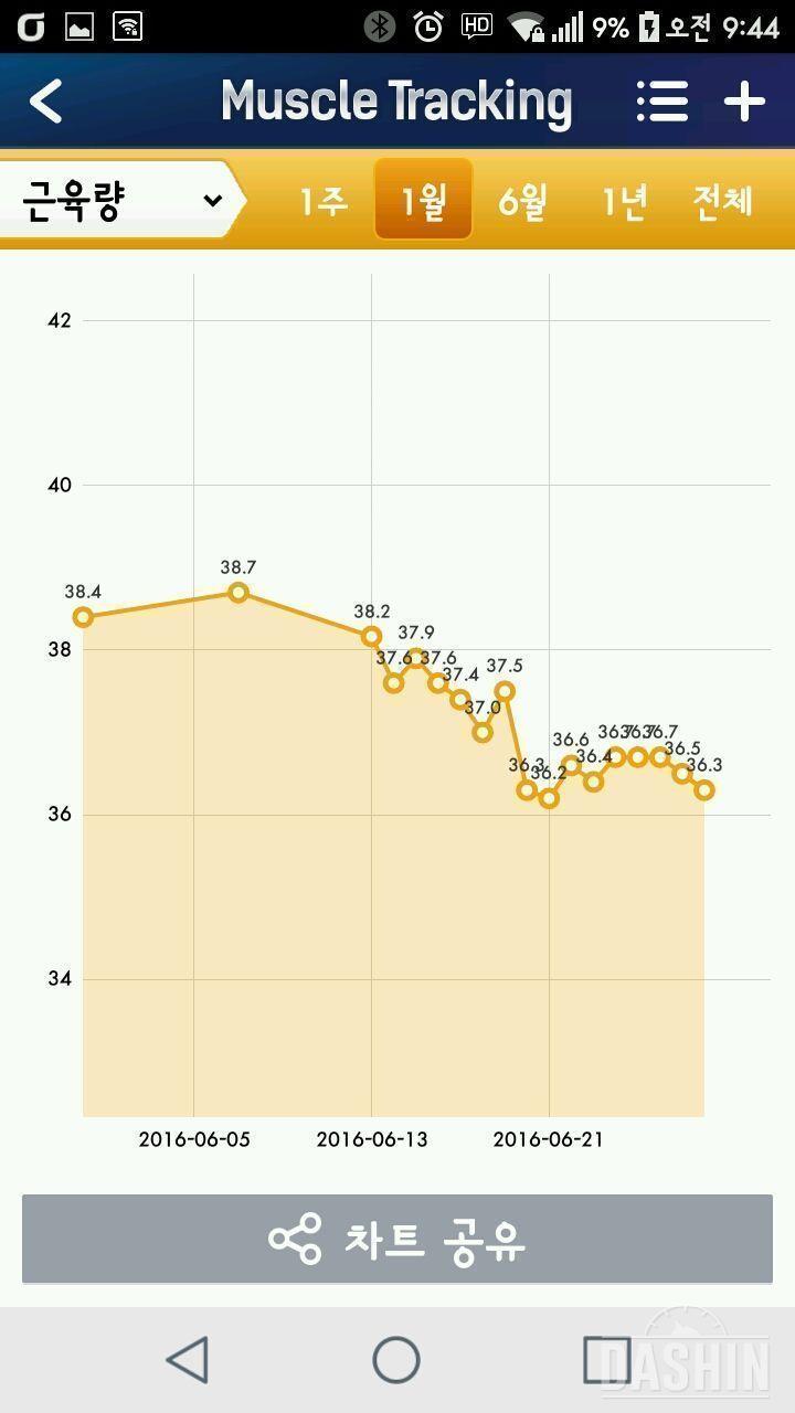 세븐일렉 체지방 체중계 최종 후기