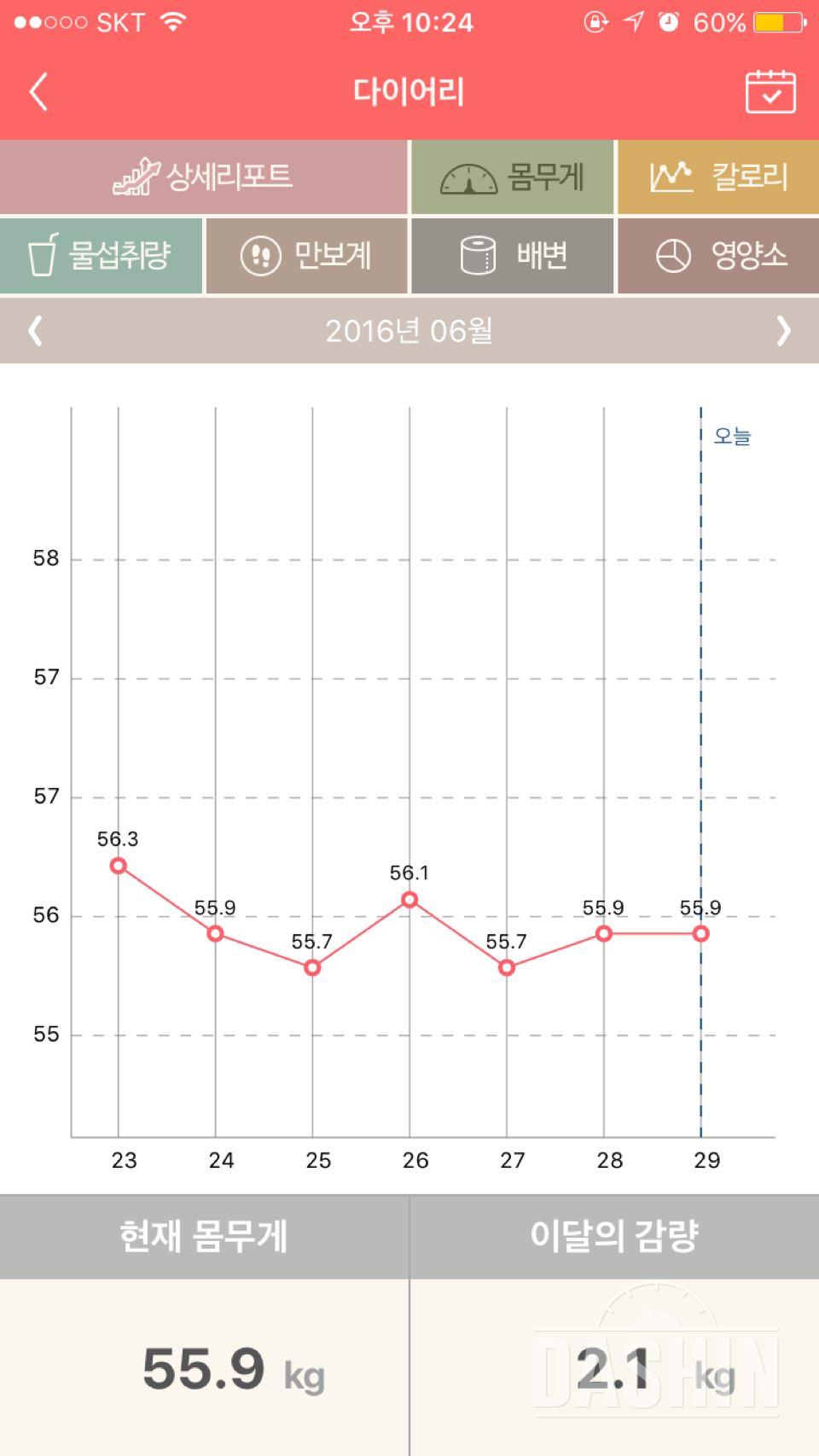 5일동안 제자리..16일차