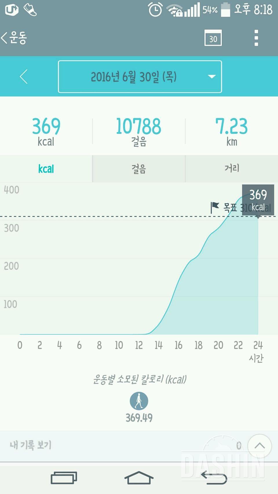 30일 만보 걷기 22일차 성공!