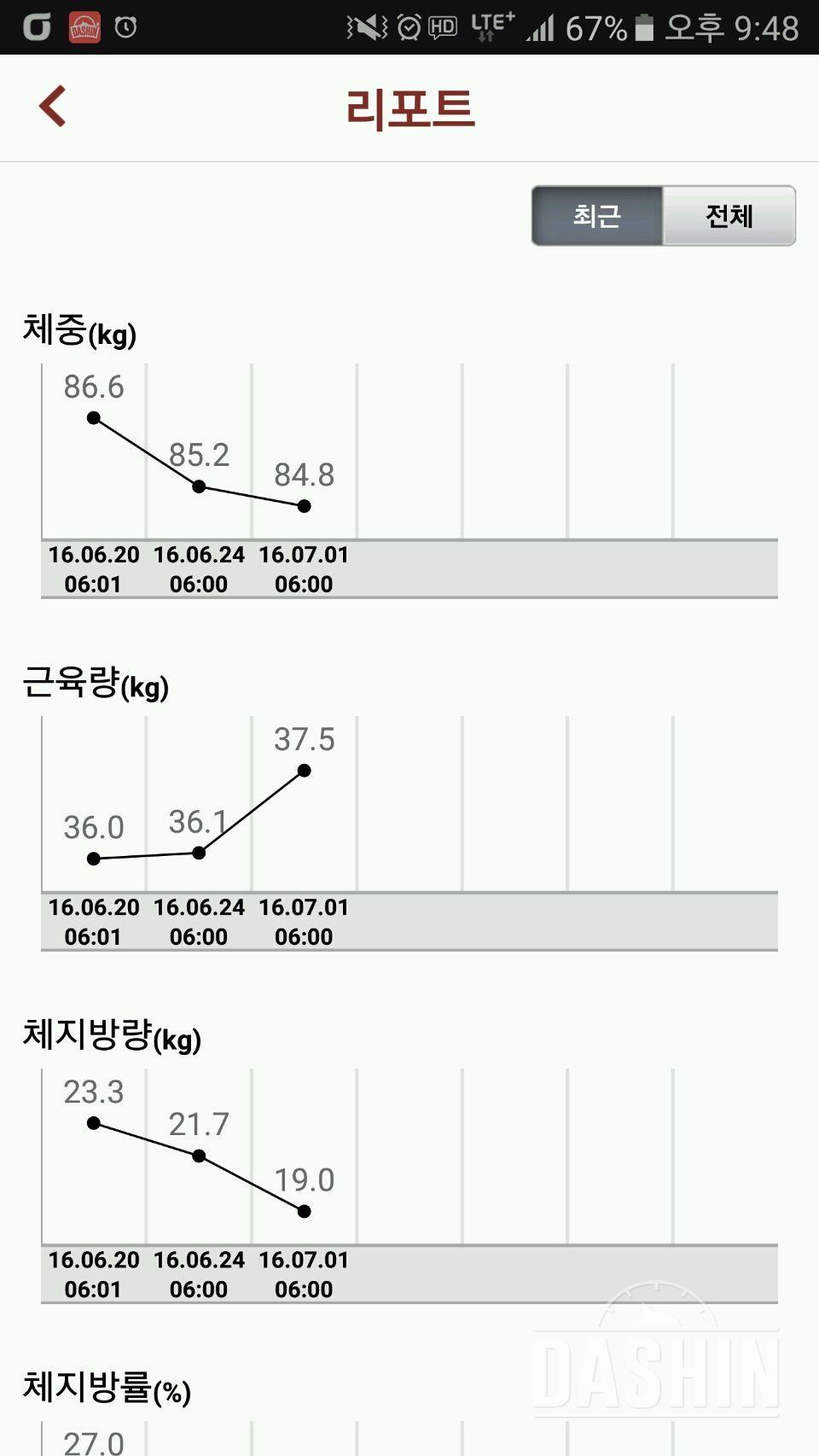 운동10일간의 인바디변화 😁