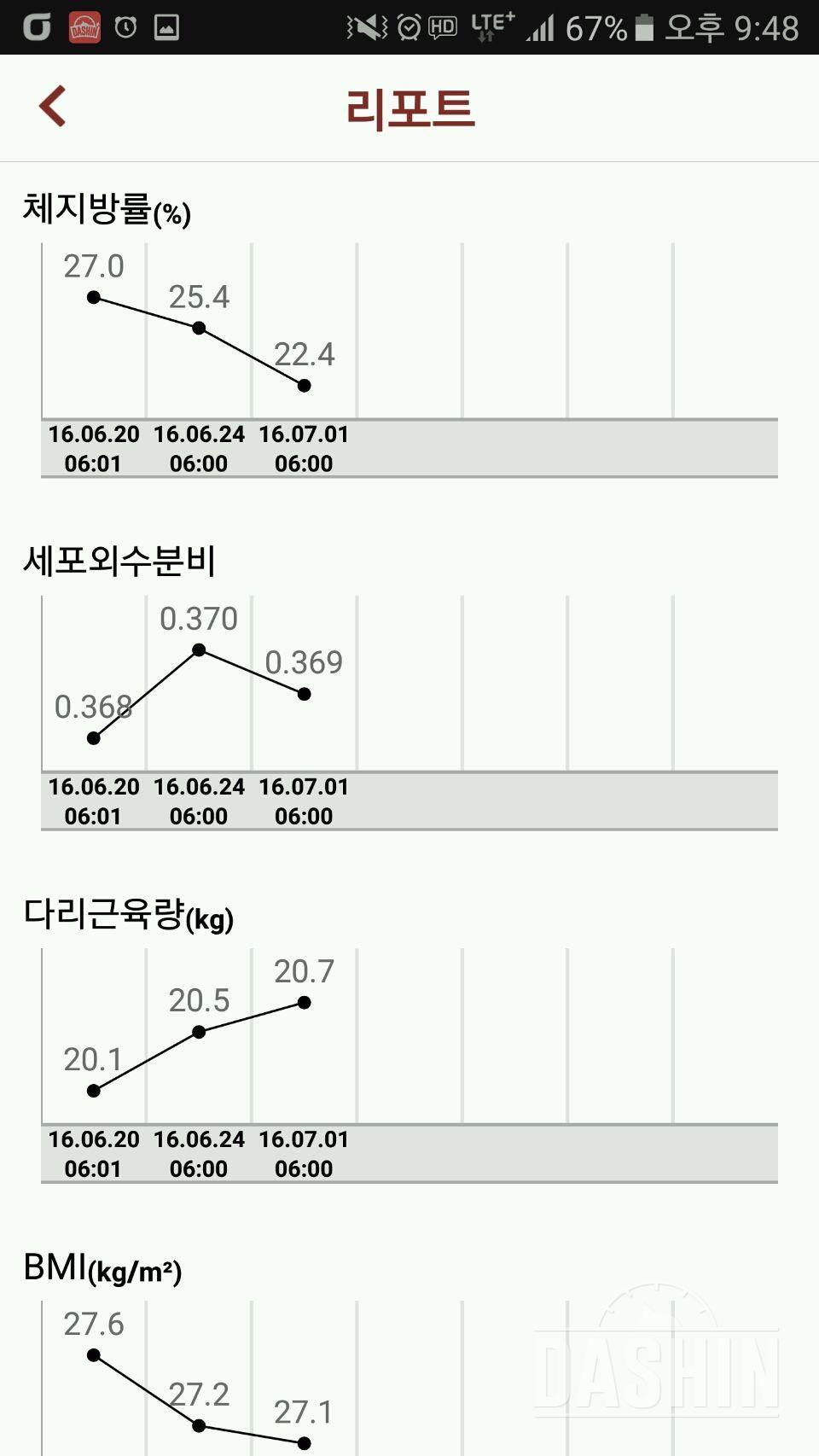 운동10일간의 인바디변화 😁