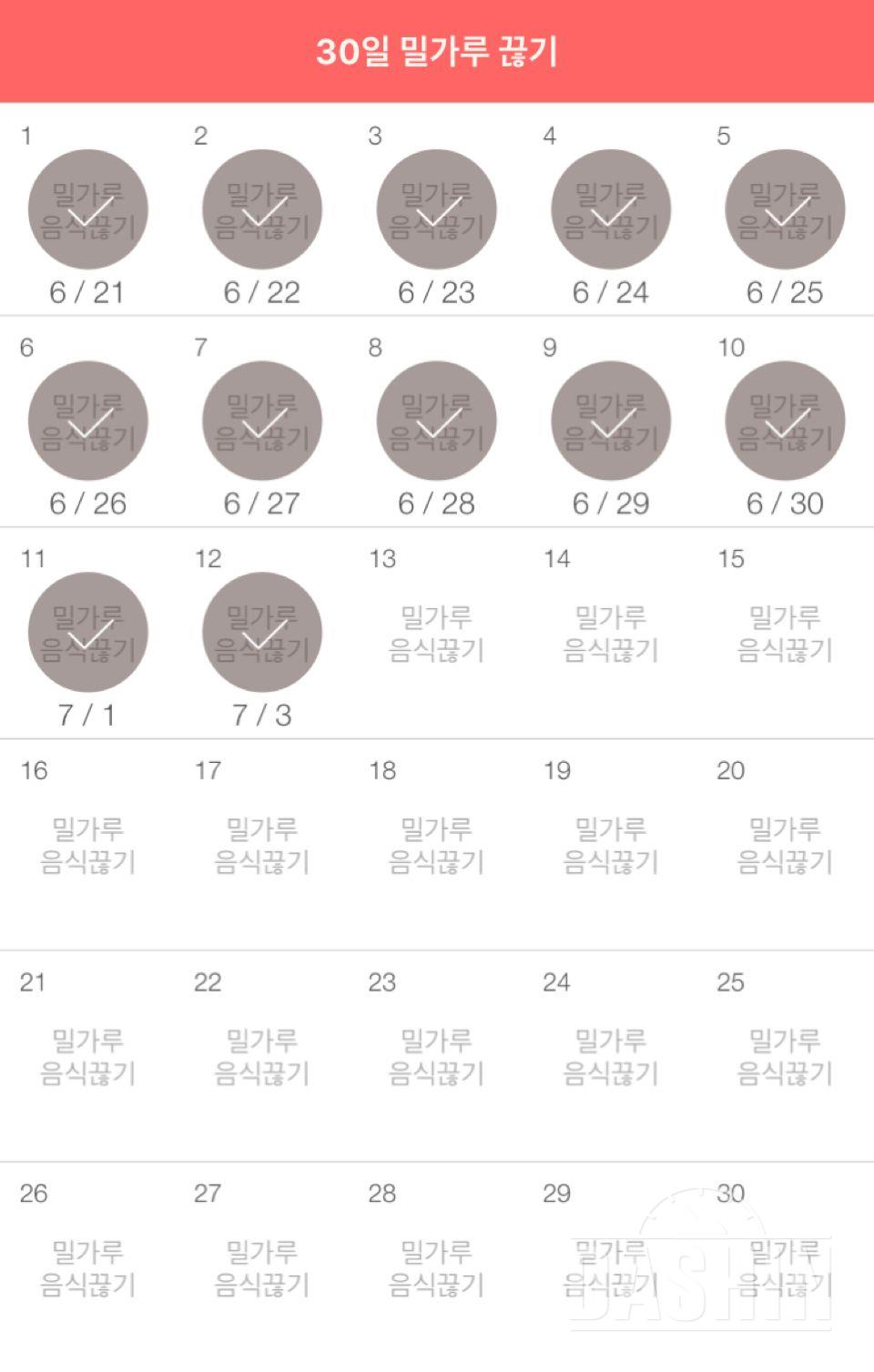 30일 밀가루 끊기 12일차 성공!