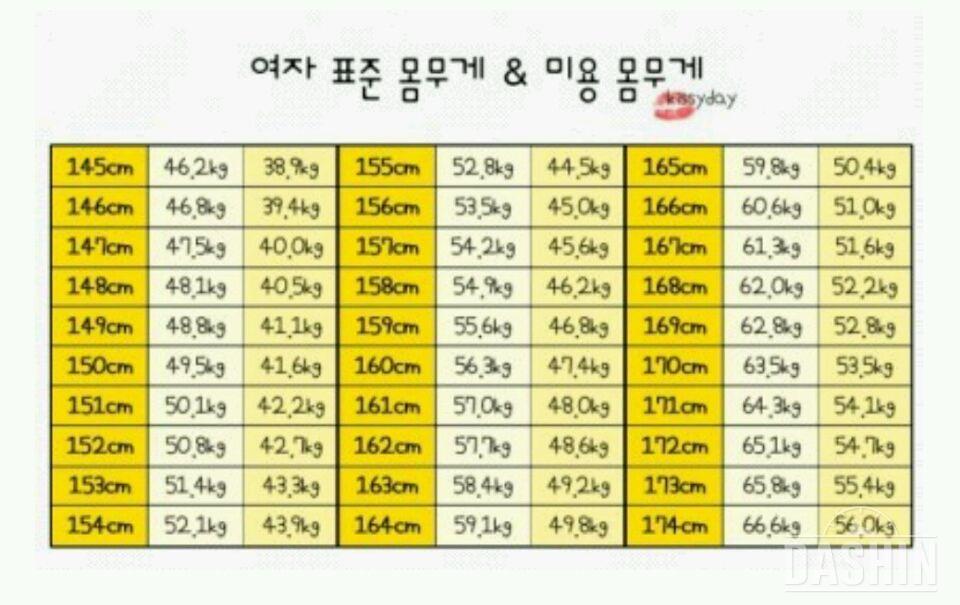 여자 평균 몸무게ㅠㅠㅠㅠ