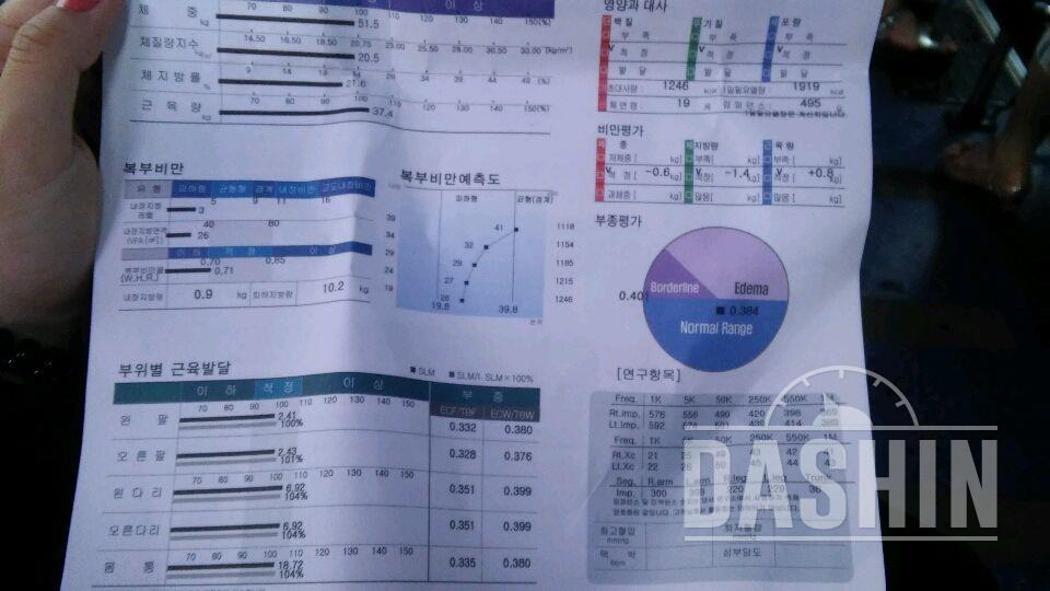 제가 인바디쟀는데 어떻게 보는지를 잘모르겠어요..!