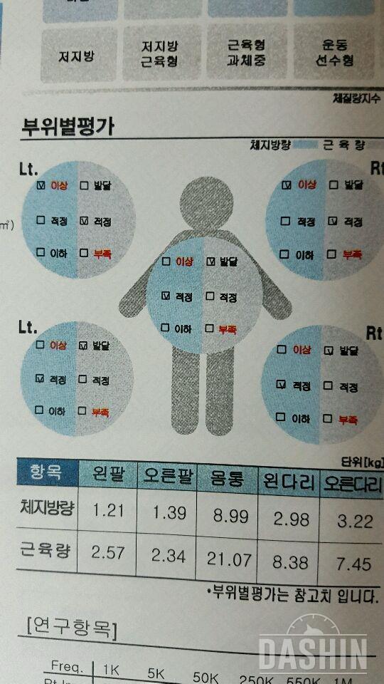 하체 근육량이 좋으면 하체 근력운동 안해도될까요?