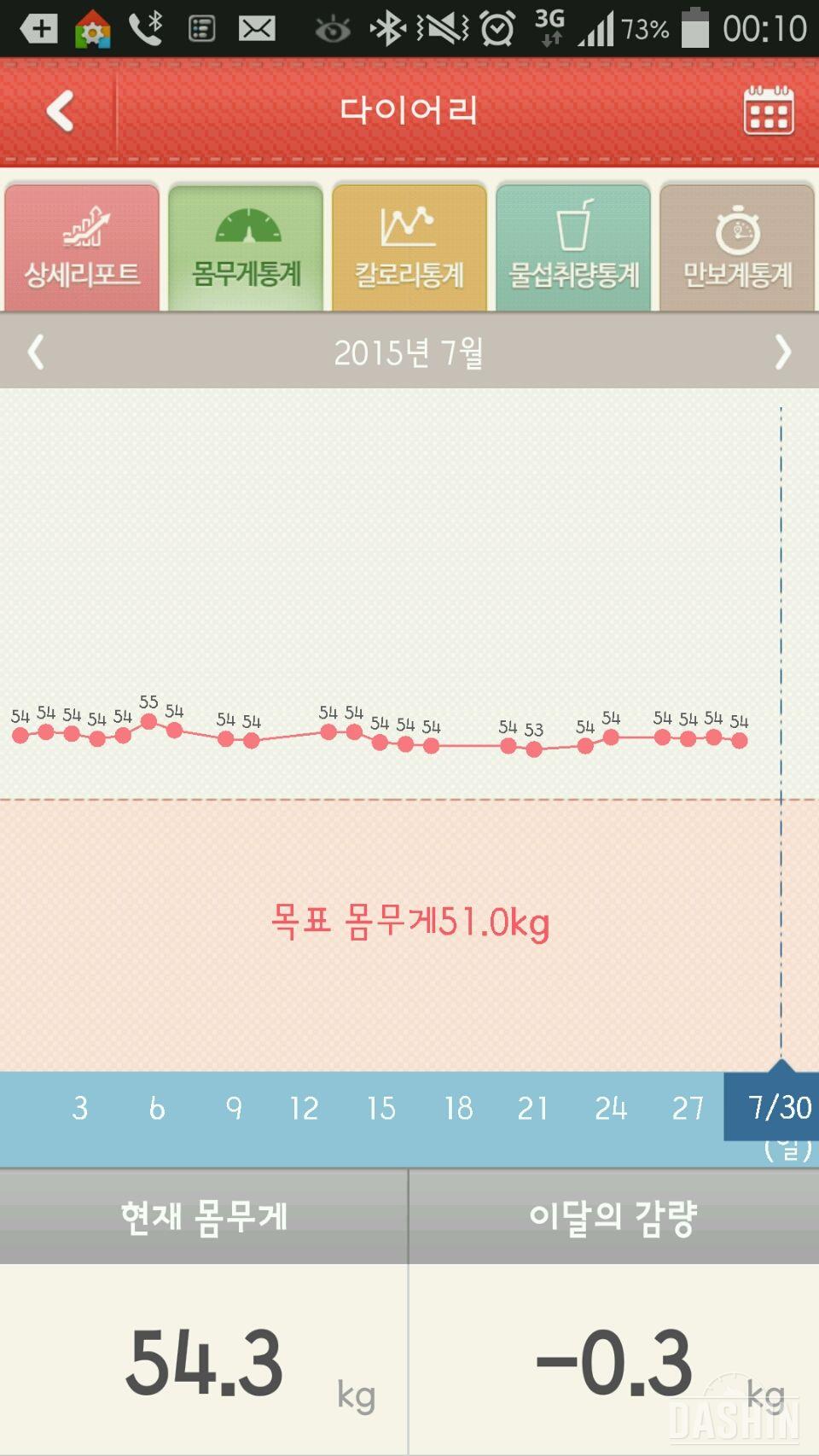 흑흑 한달동안 제자리네요ㅜㅜ