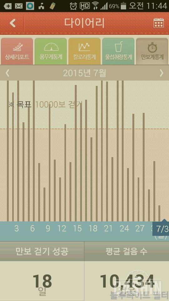 6)요즘 다욧 분석..운동과 시리얼바 간식