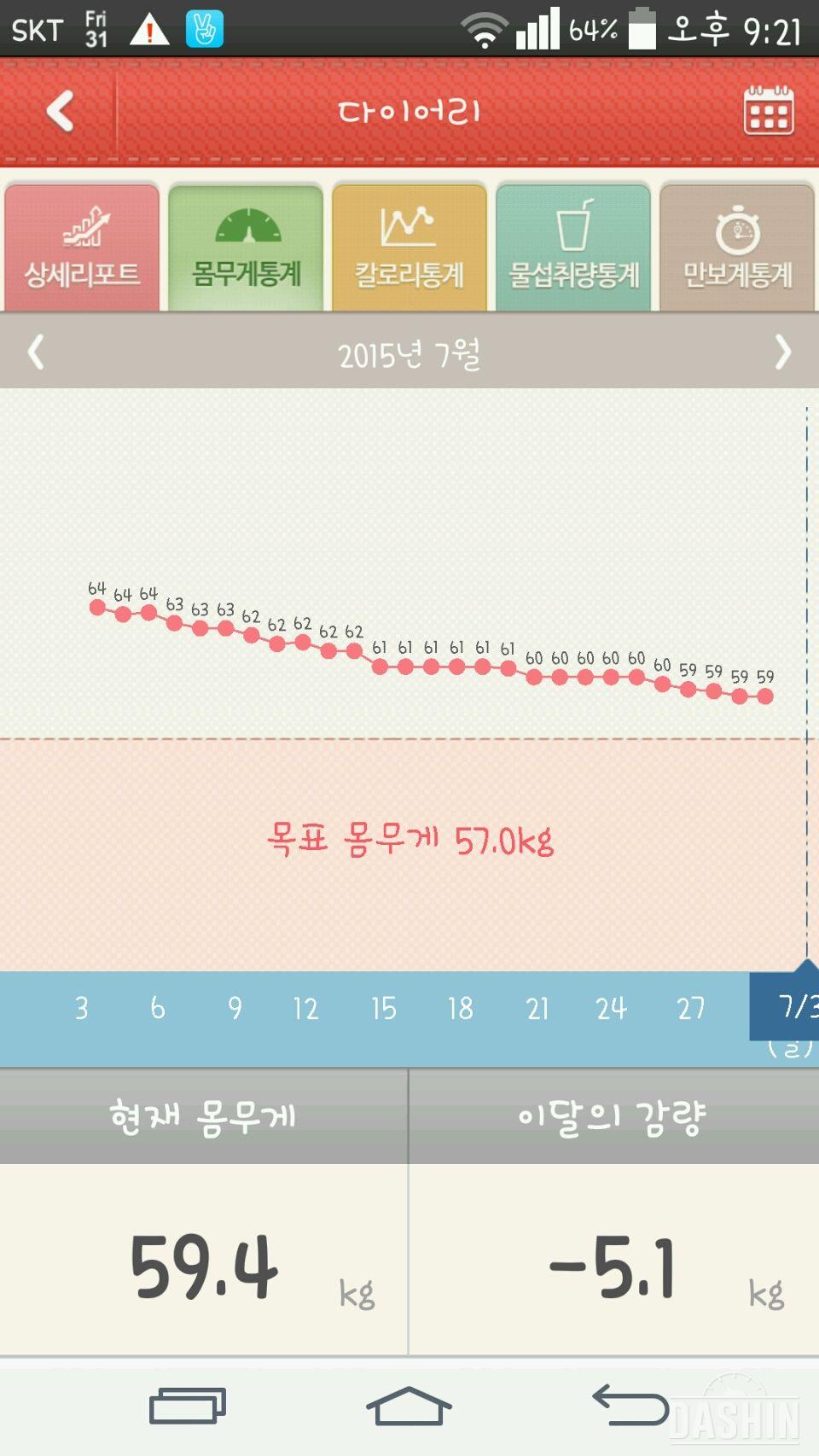 다이어트 4주 후기 -5.1kg