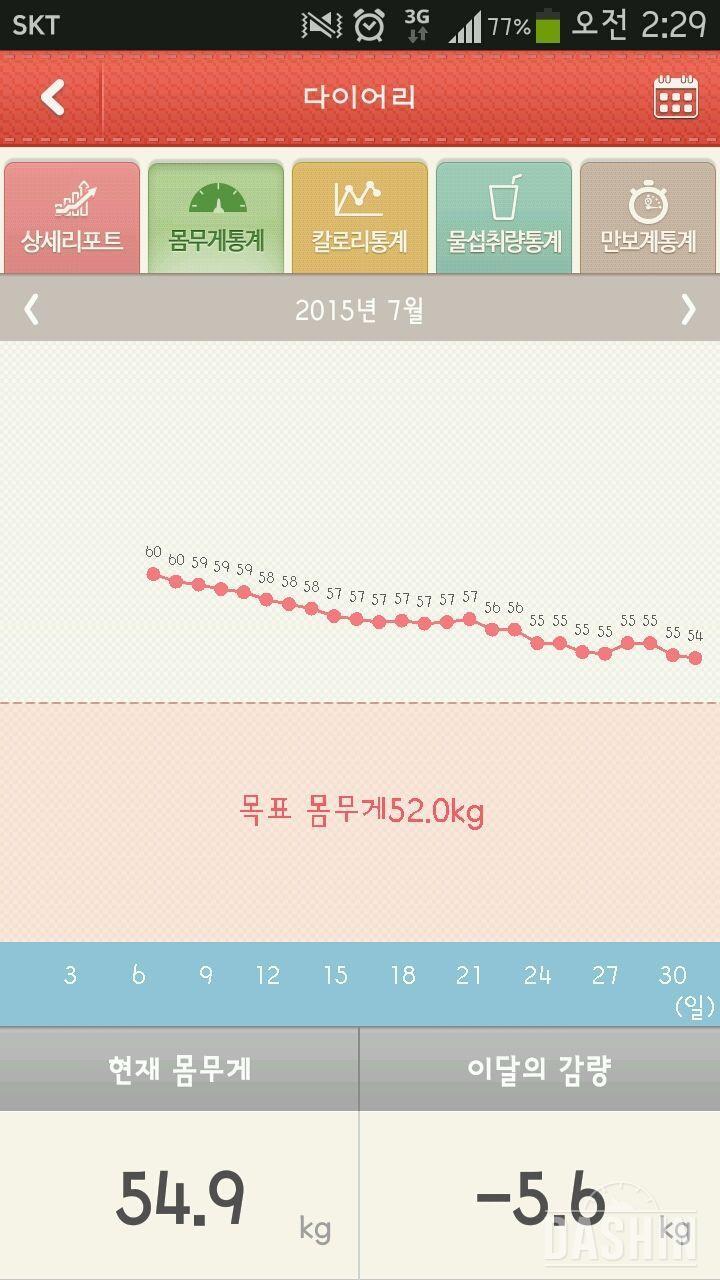 7월, -5kg으로 마무리..