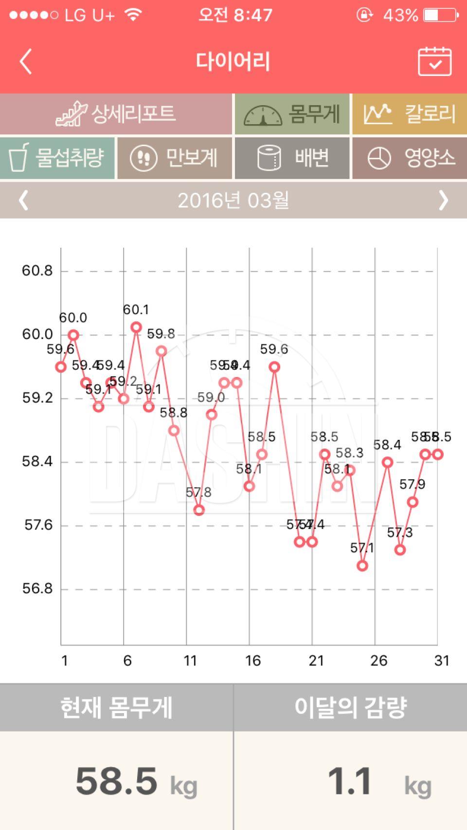 하.7키로감량😍