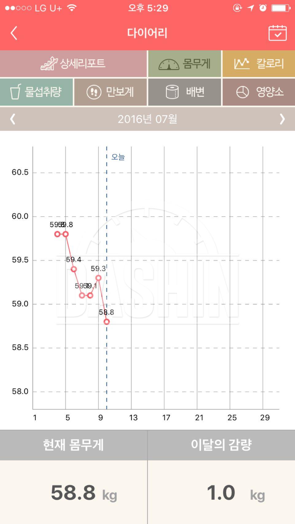 64kg에서 58.8kg 약 한달 동안 뺀 후기