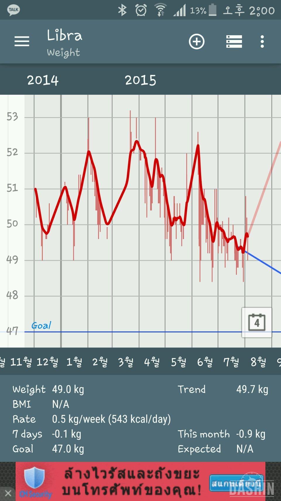 그래프로보는 다이어트주기