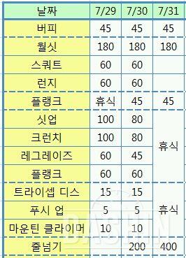 라이스훼밀리) 식단 및 운동(29일~31일)