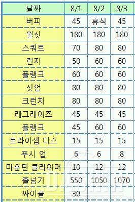 라이스훼밀리) 식단 및 운동(8월1일~3일)