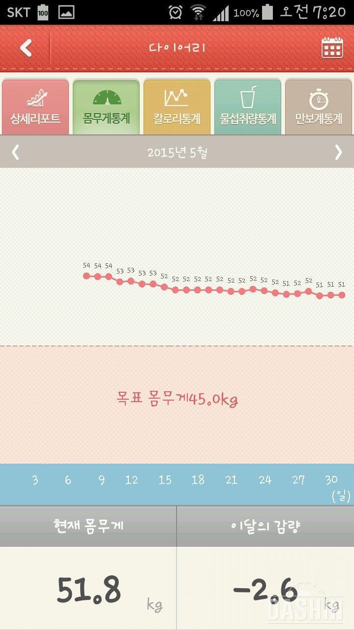 90일 다이어트 후기