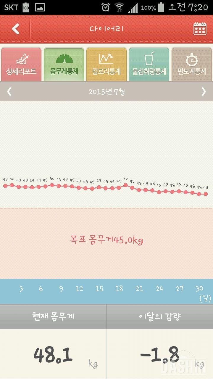 90일 다이어트 후기