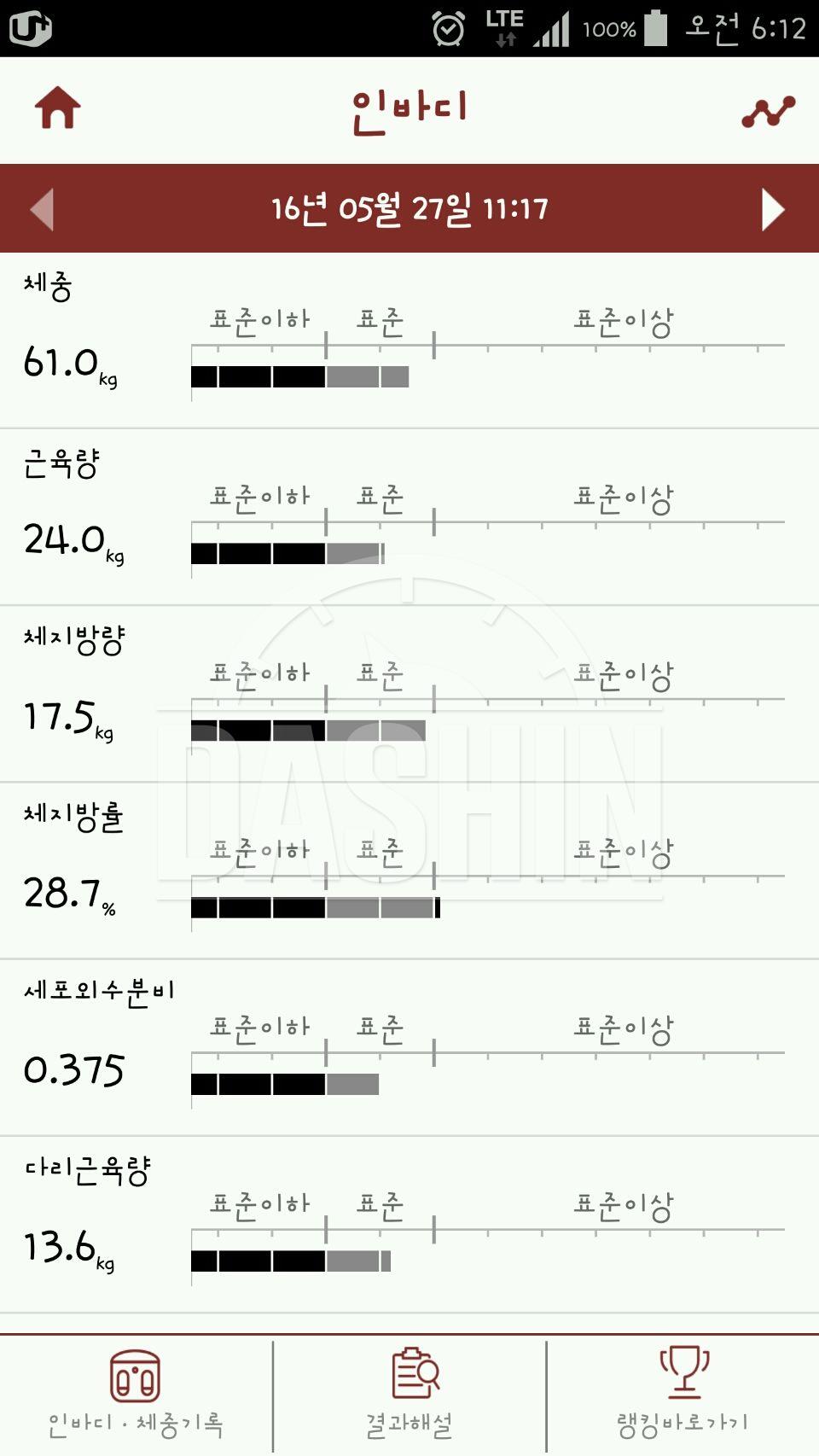 다욧시작한지 41일째!