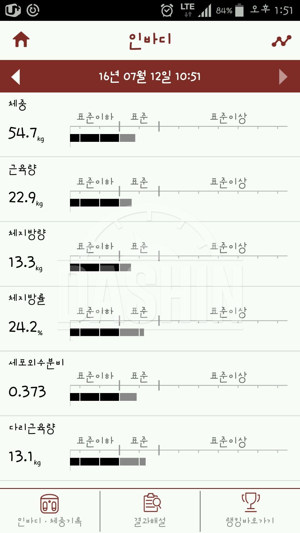 다욧시작한지 41일째!