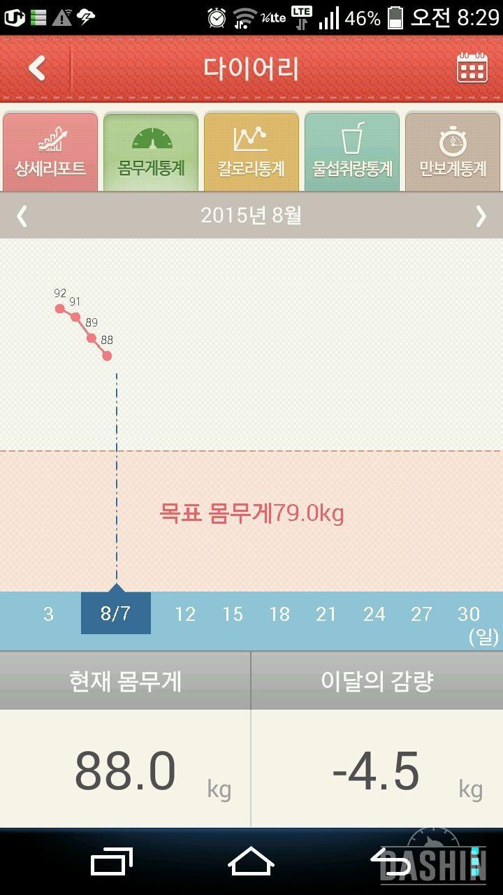 3일차 오늘도 고공 행진~