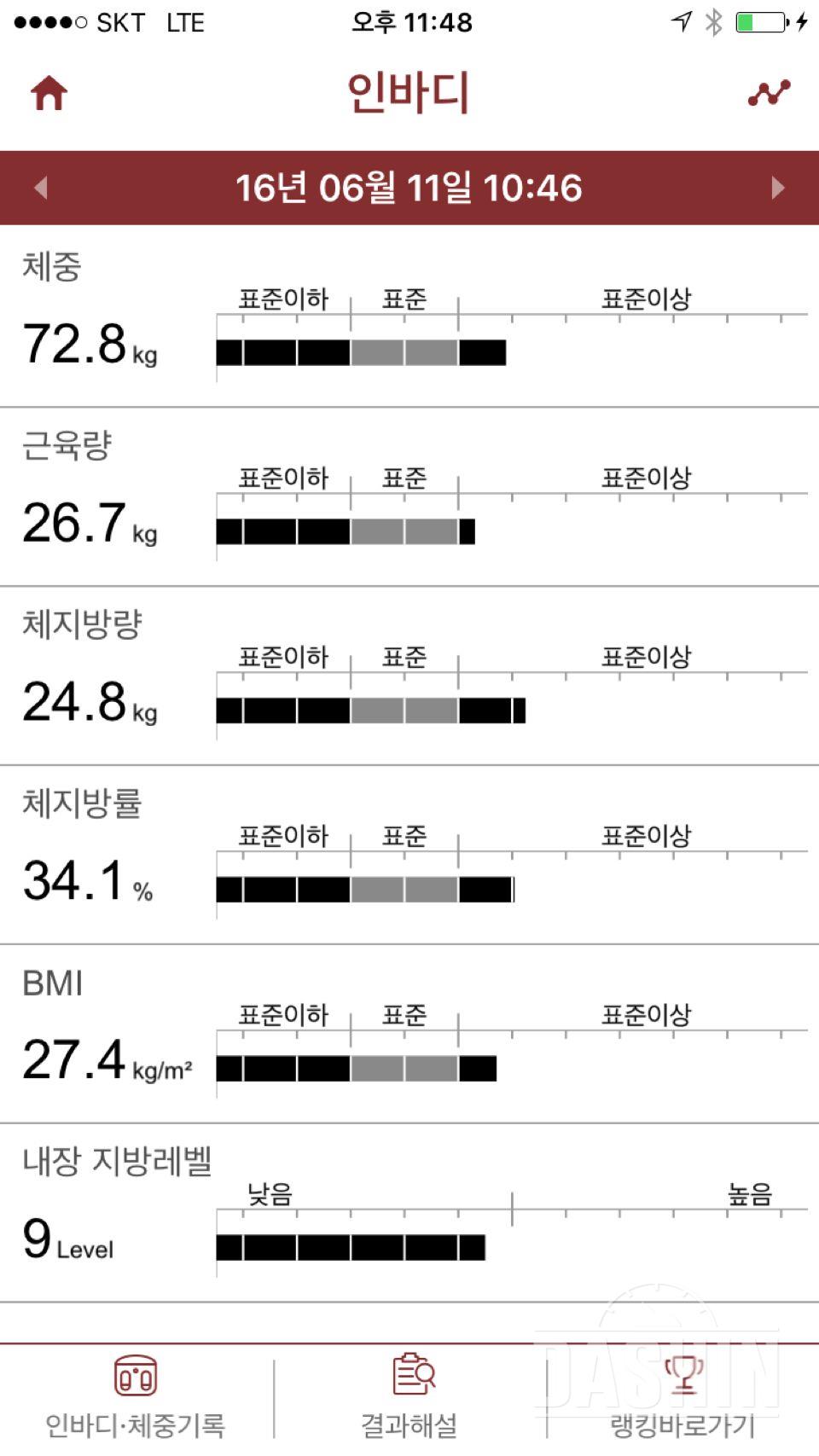 운동3일차, 1kg 감량.