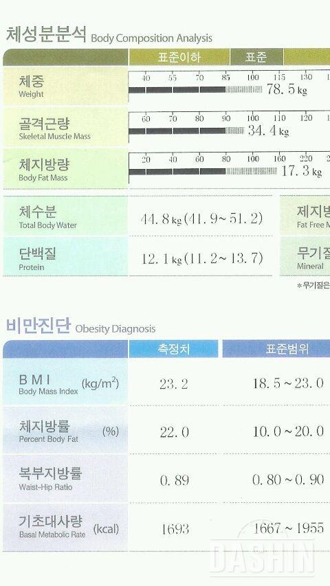 다이어트 0,25,50일차 변화(184/84-75)