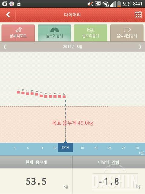 0.1키로라도 내려가니까 넘 행벜하네요ㅠㅜㅋㅋ