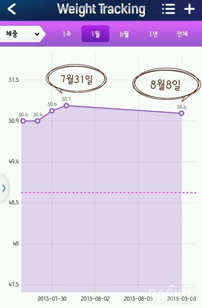 가르니시아 후기^^ (휴가기간중 먹었어요♡)