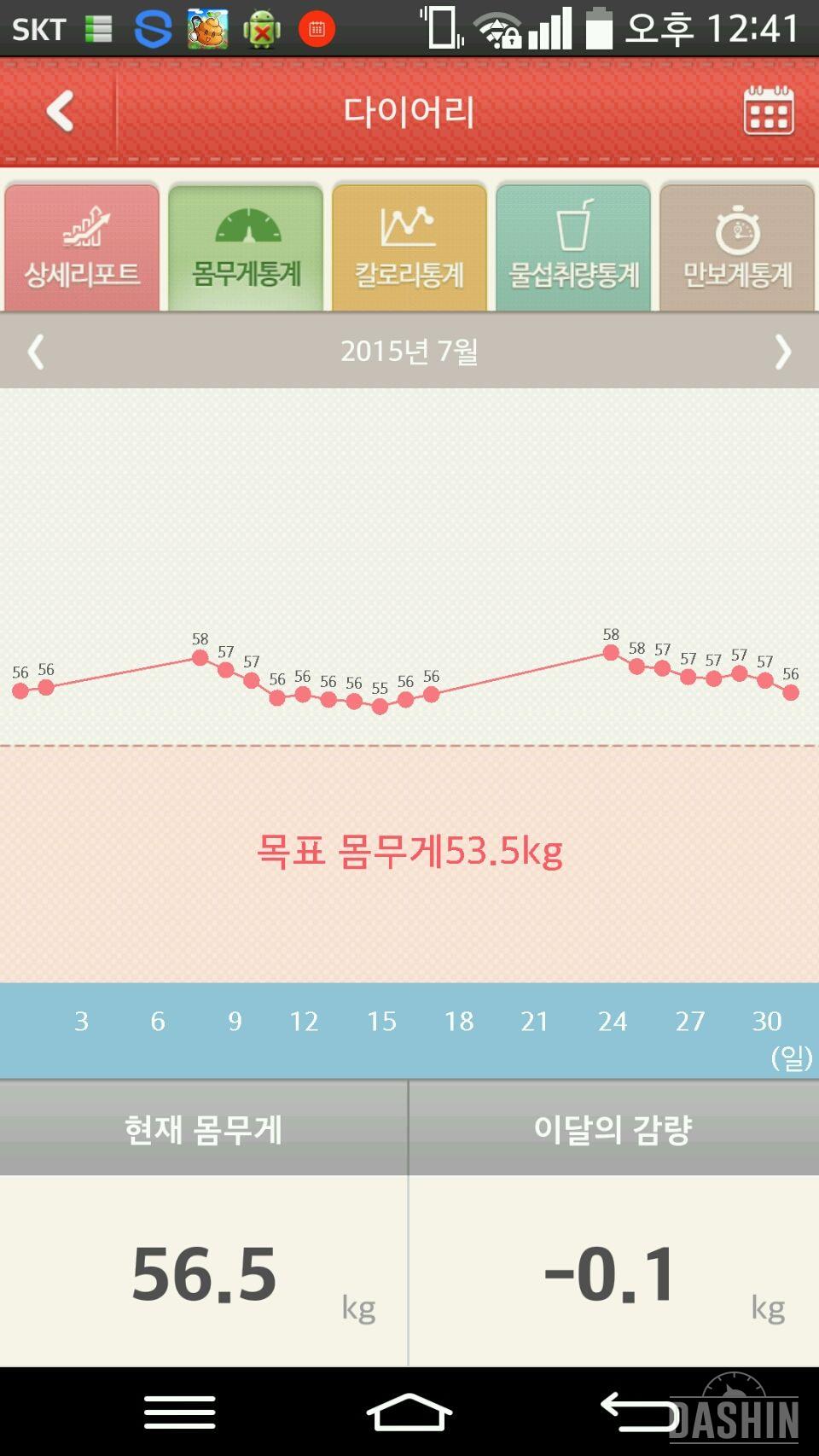 15일차 저 몸무게 54.8로 돌아갔어요!!