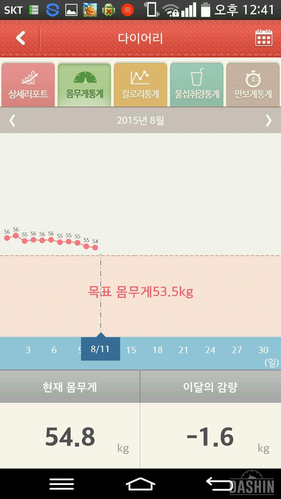 15일차 저 몸무게 54.8로 돌아갔어요!!