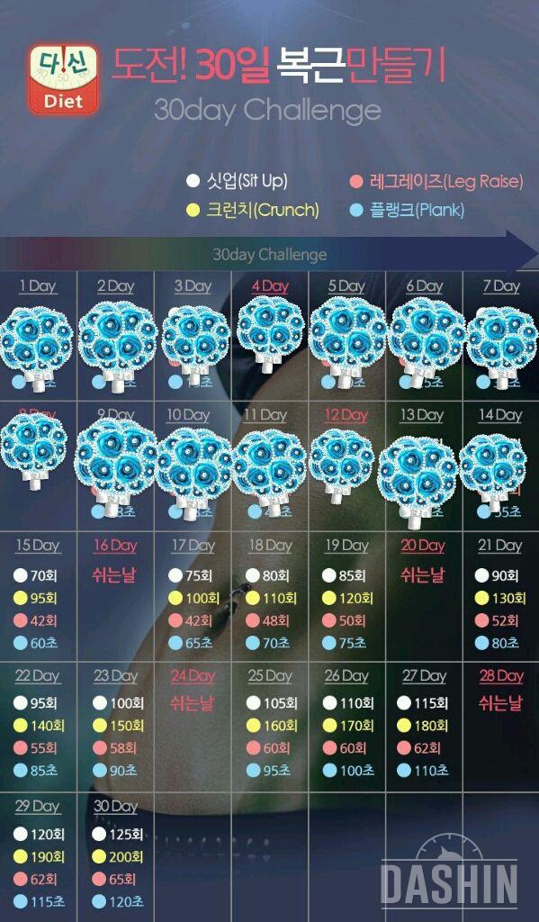 15일차 저 몸무게 54.8로 돌아갔어요!!