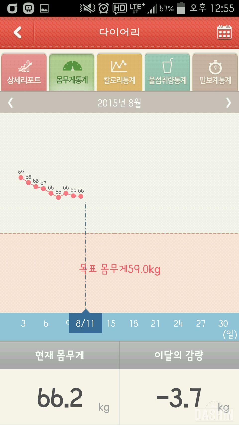 다이어트 8일 됬는데 넘 빨리 빠졌다고 혼났어영 ㅠㅠ