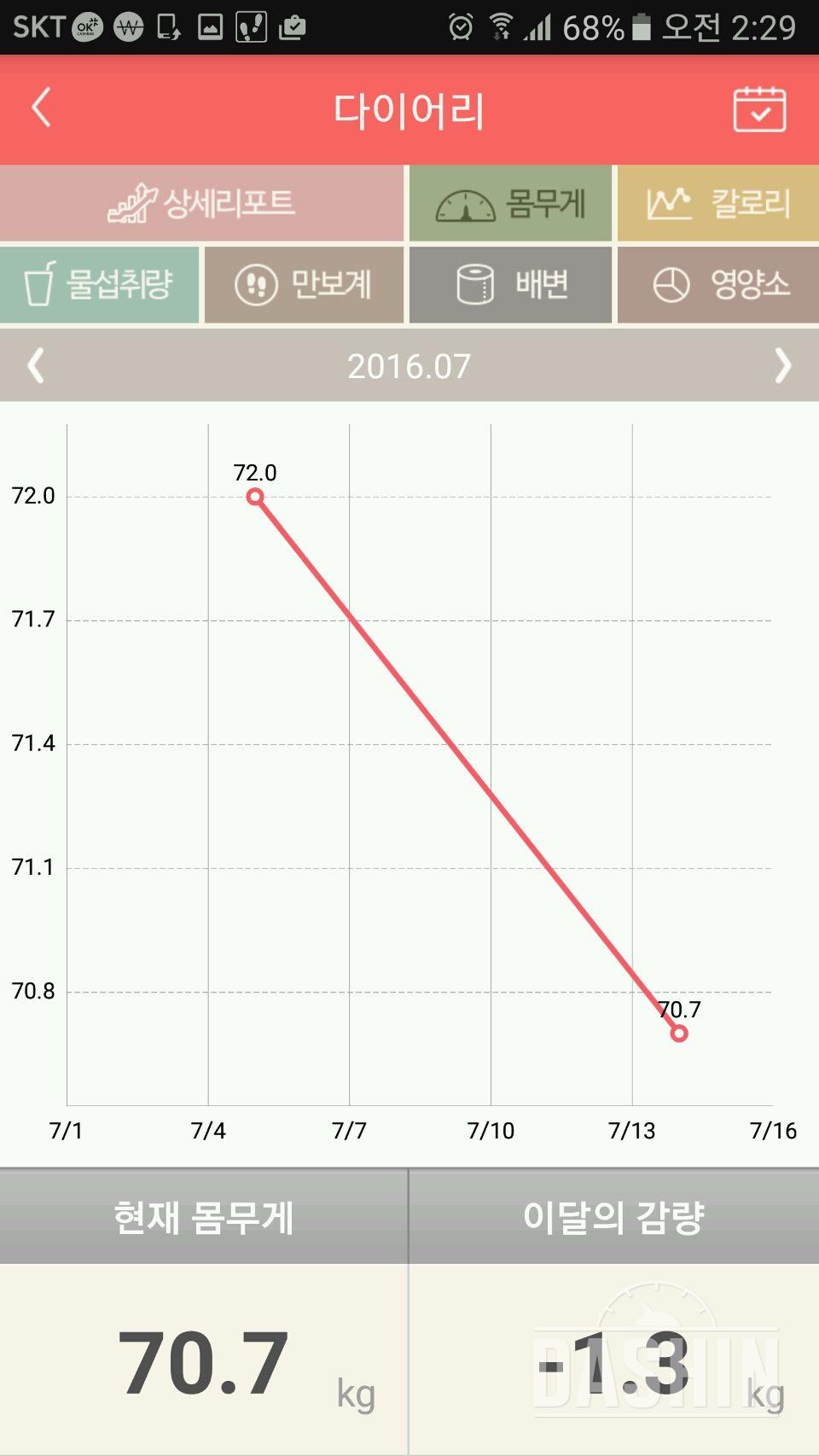 75키로 시작...2달 결과