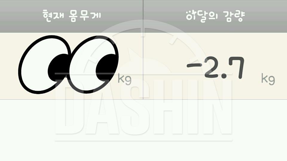 2주만에 2.7kg 감량