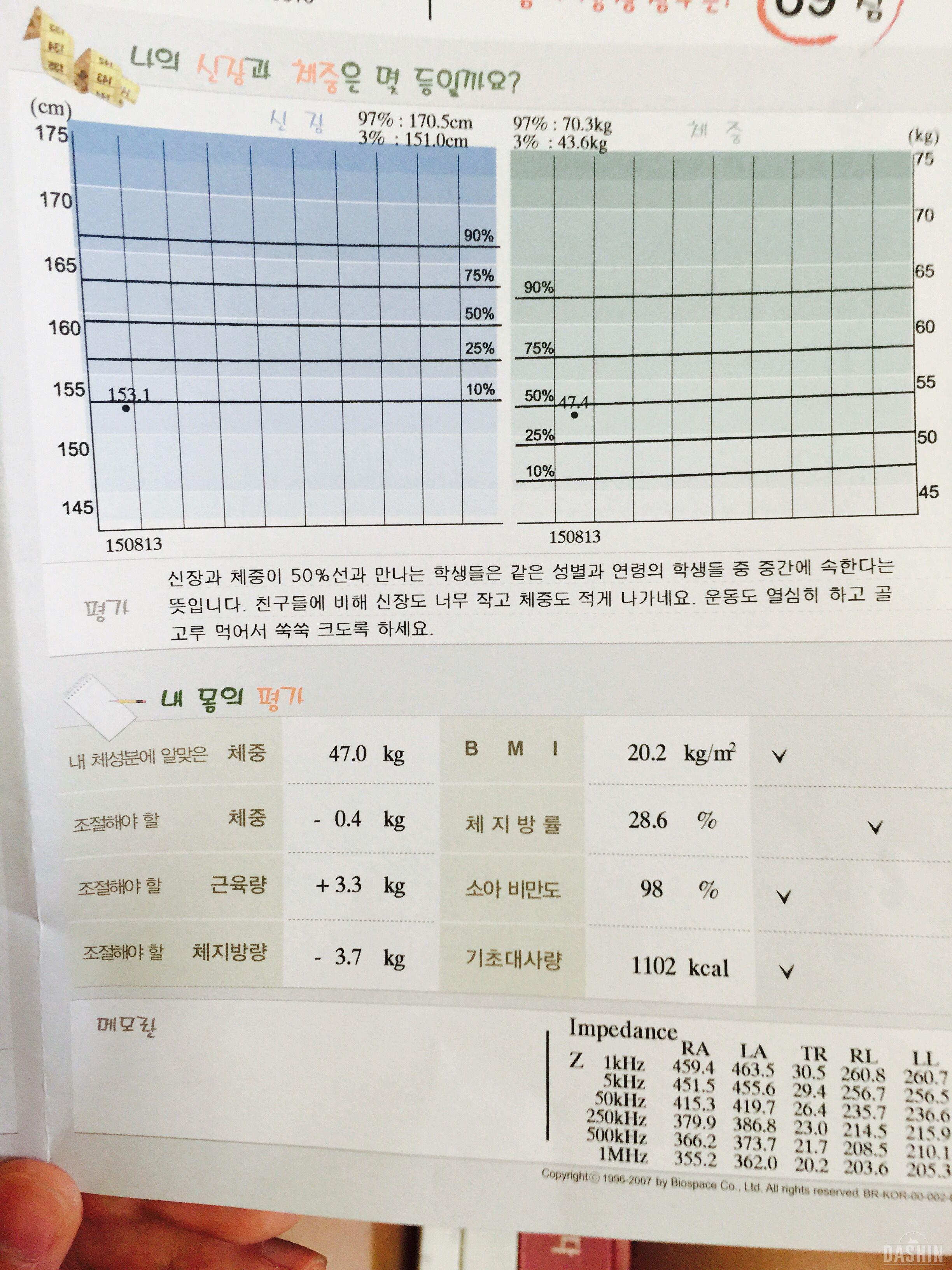 제인바디결과좀 봐주세요