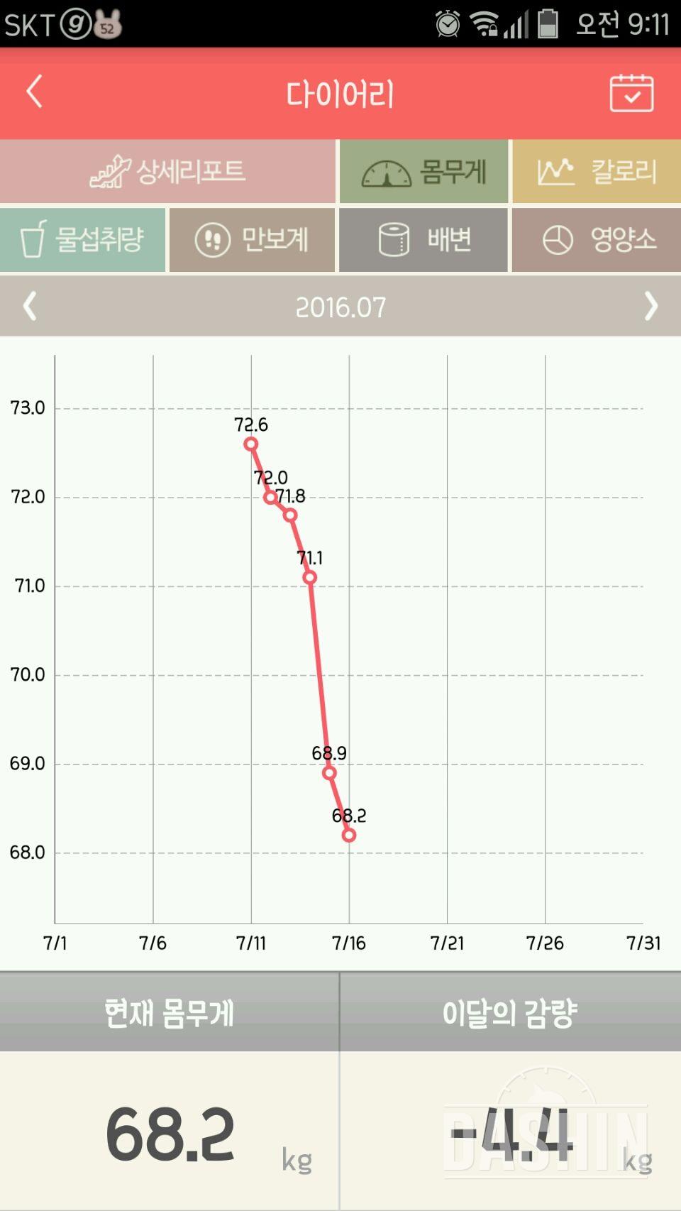 5일만에 -4.4kg