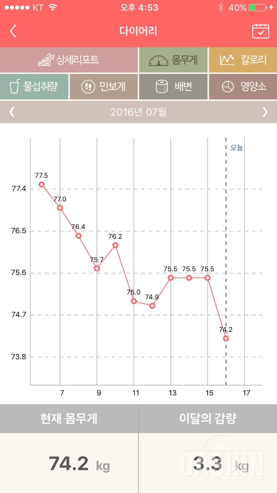 이번달도... 서서히